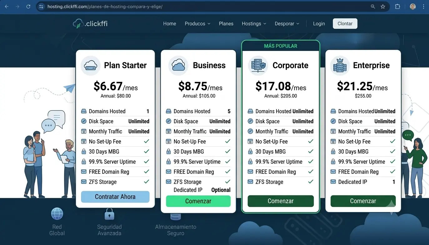 precio-planes-hosting-clickffi-hosting