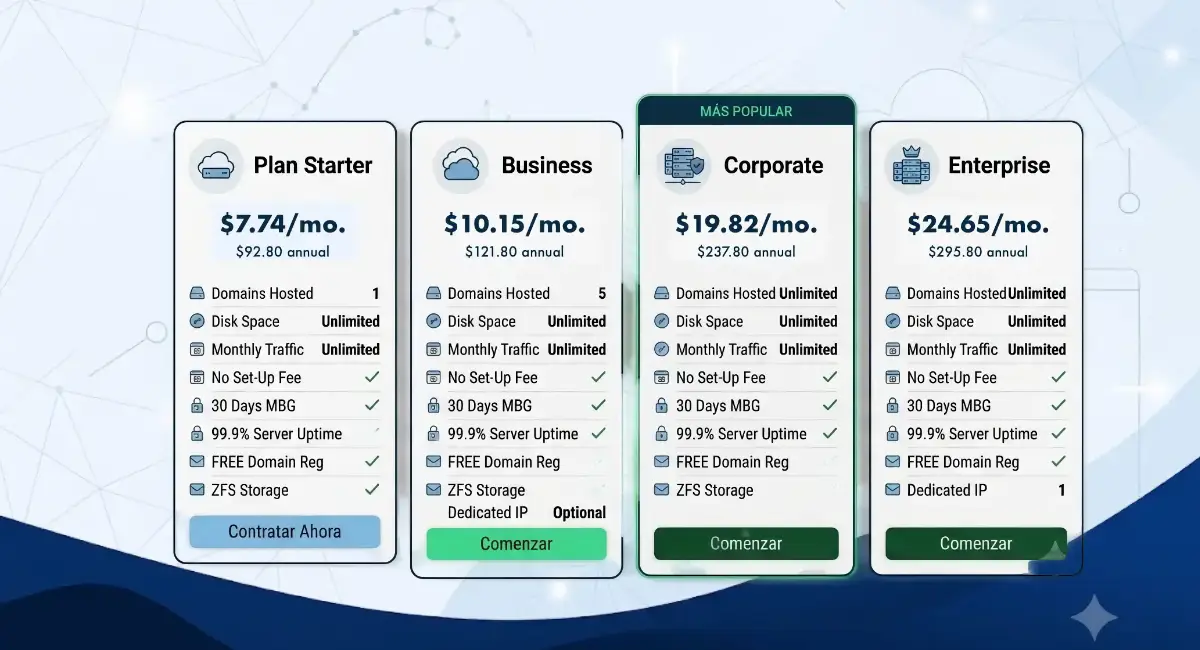 tabla precios hosting